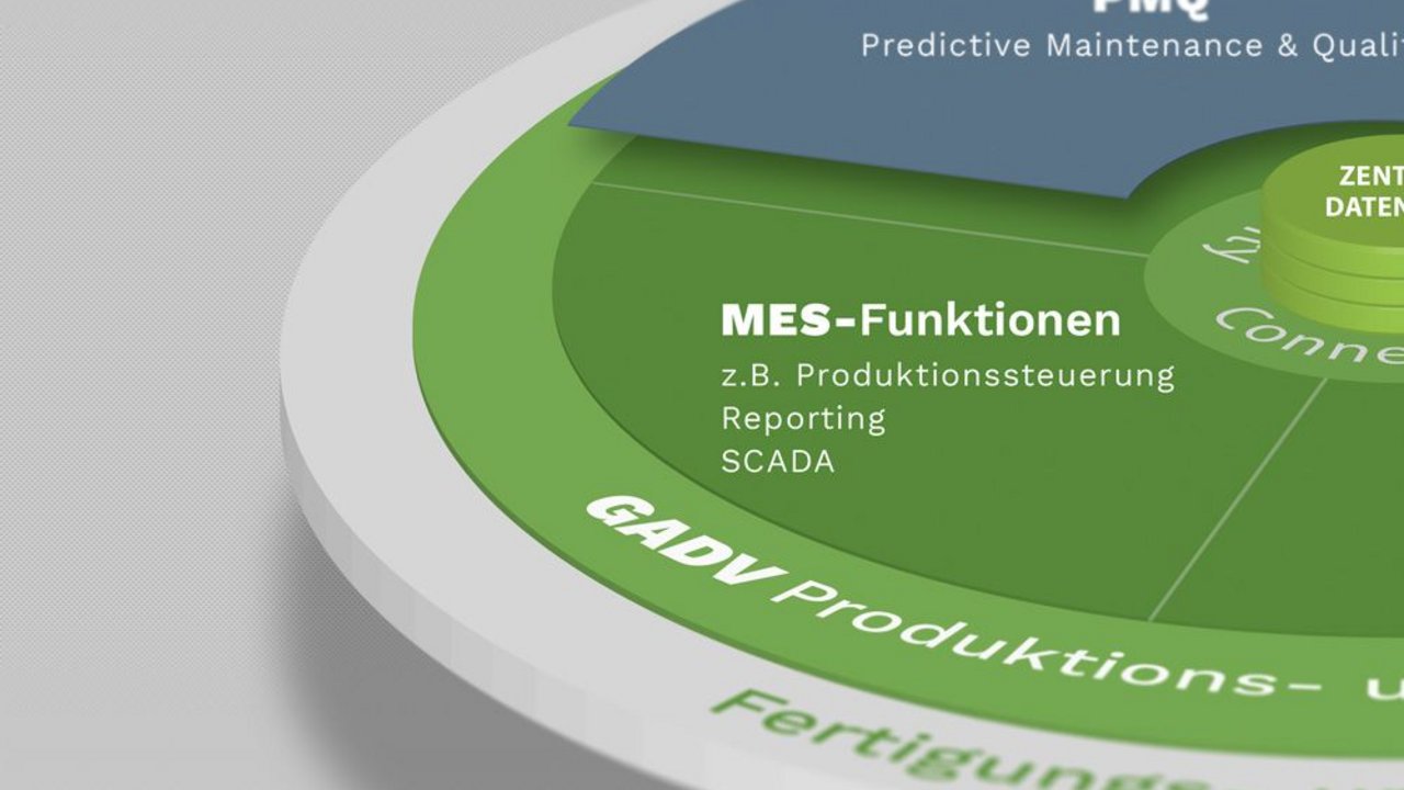 gadv-mediacluster